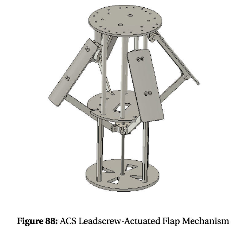 CAD of ACS leadscrew-actuated flap mechanism