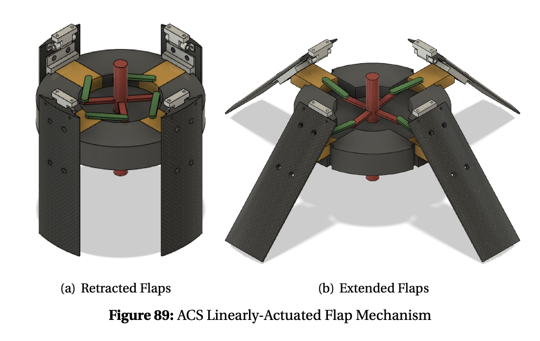 CAD of ACS linearly actuated flap mechanism retracted and extended